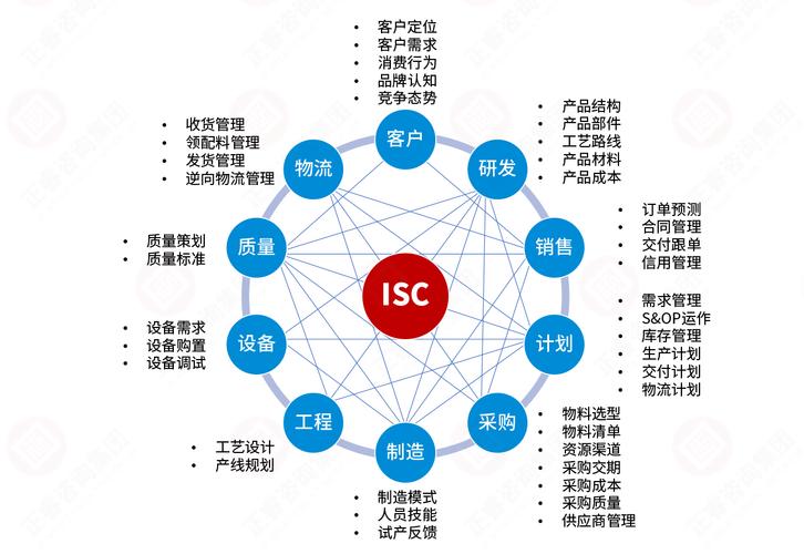 对于高性能图形工作站而言,散热系统的优劣直接关系到系统的稳定性和使用寿命,正睿深知这一点,因此在设计上采用了先进的散热解决方案,通过优化风道设计、采用高效散热风扇以及配备大面积散热片等措施,确保在长时间高负载运行时,系统温度始终保持在合理范围内,从而保障处理器的持续高性能输出,避免因过热而导致的性能下降或系统崩溃。