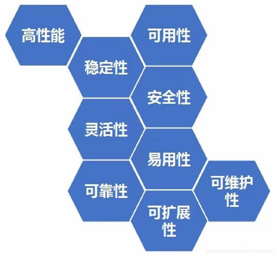 灵活扩展,满足未来需求