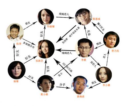 剧中的人物关系也变得更加复杂,一些隐藏在背后的势力逐渐浮出水面,各方势力之间的角逐和冲突愈发激烈。