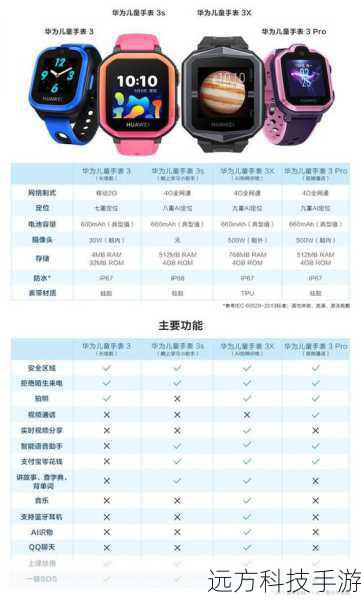 产品定位与基本参数