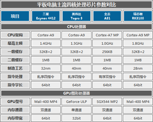 性能与功能