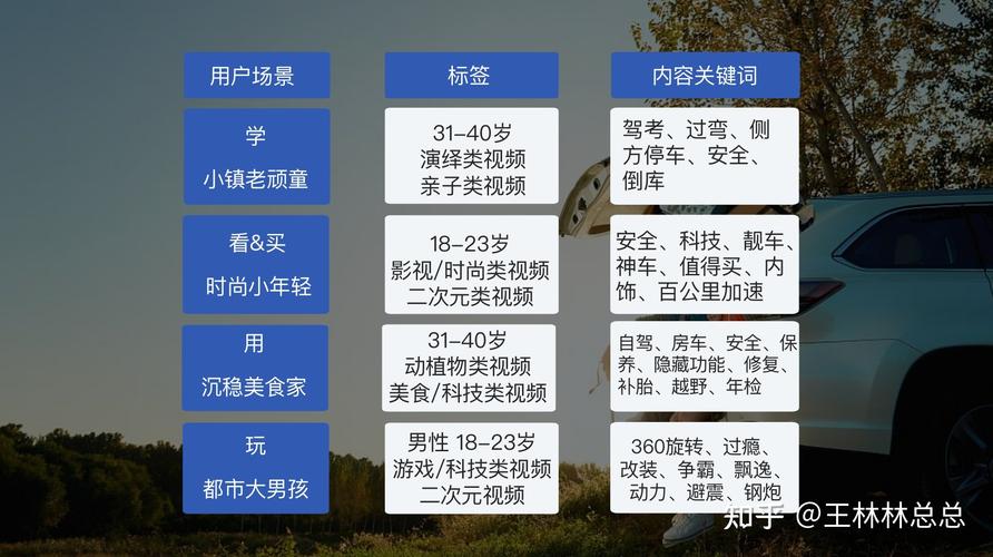 适用场景与用户群体