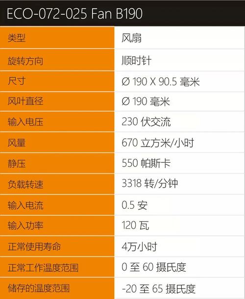 基本参数概览