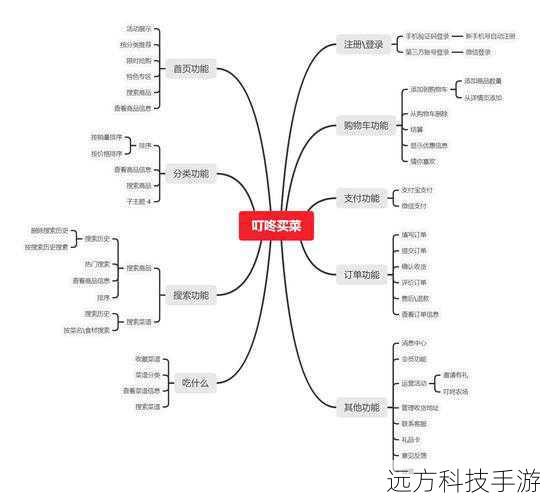产品概述
