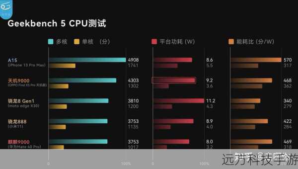 处理器性能