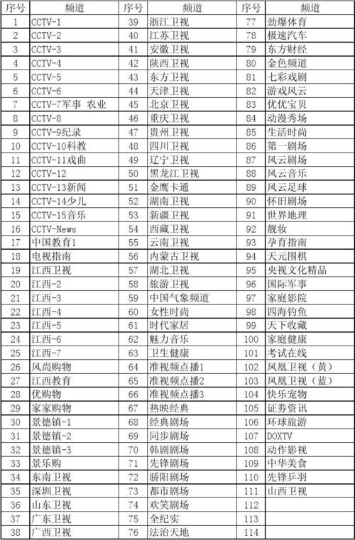 山西卫视节目表周一的安排,不仅仅是一系列节目的罗列,更是一个精心构建的视听世界,它满足了不同年龄、不同兴趣观众的需求,无论是追求知识的学者,还是喜欢娱乐的大众,都能在这里找到属于自己的精彩。