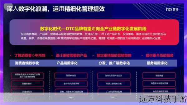 在数字影像技术日新月异的今天,一款集高性能、广泛角与亲民价格于一身的相机成为了摄影爱好者和家庭用户的理想之选,三星WB1000,这款在市场上以高性价比著称的广角相机,凭借其出色的性能表现和突破性的价格定位(破2k1),正逐步成为市场上的一股不可忽视的力量,重新定义了入门级到中端相机市场的竞争格局。