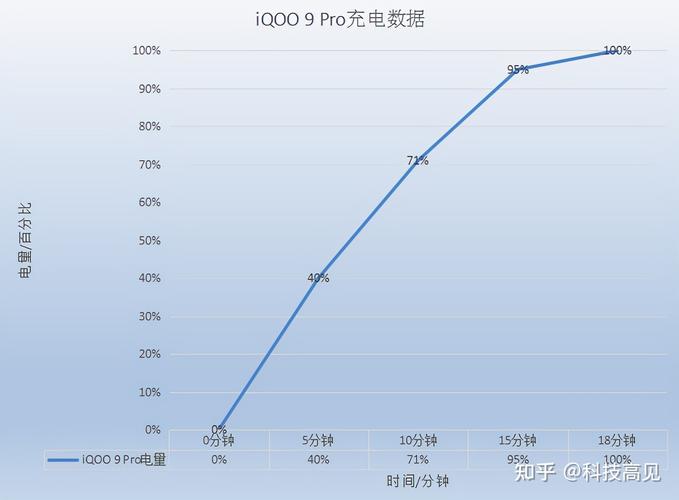 实际使用场景:验证续航实力