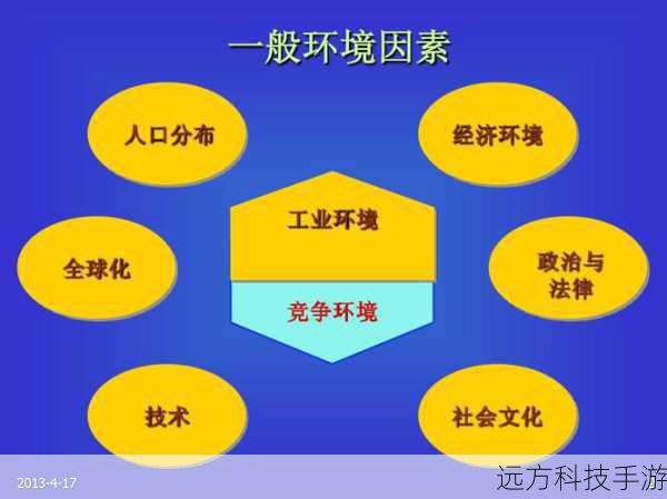 环境因素