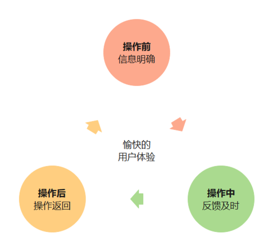 用户体验:功能丰富,操作便捷