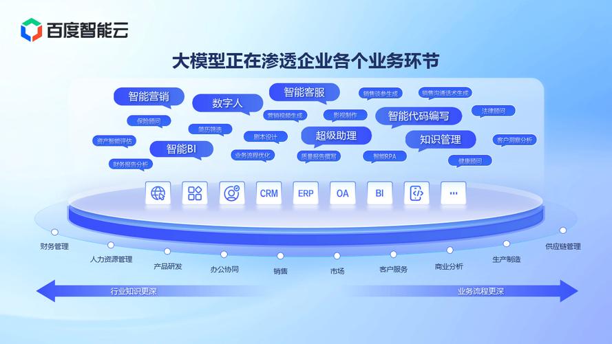系统体验:流畅与智能的双重提升