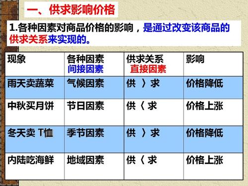 市场反响与热销原因