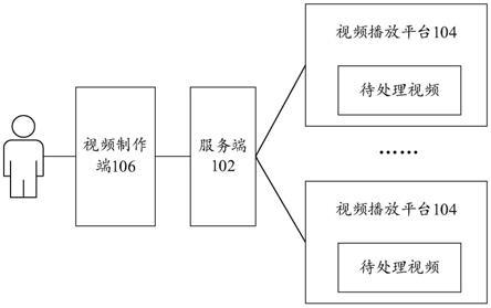 视频处理领域