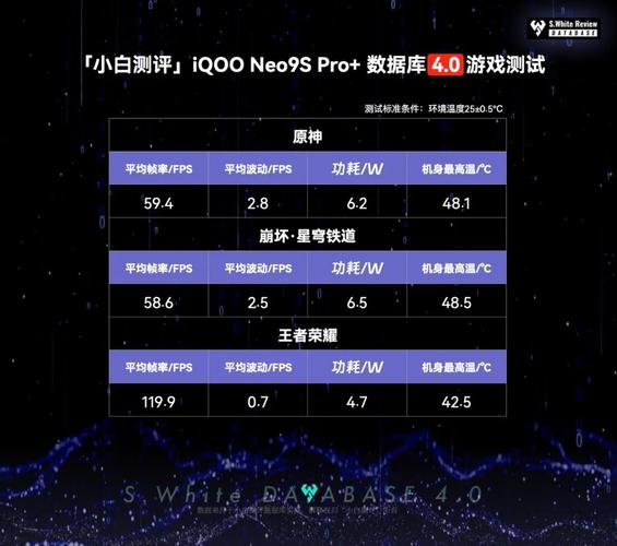 对于智能手机而言,续航能力是用户最为关心的指标之一,iQOO Neo9系列在这方面同样表现出色,图片中,我们可以看到手机内置的大容量电池,配合高效的快充技术,能够在短时间内迅速回血,让用户告别电量焦虑,无论是日常通勤还是长途旅行,都能确保手机拥有持久的动力支持。
