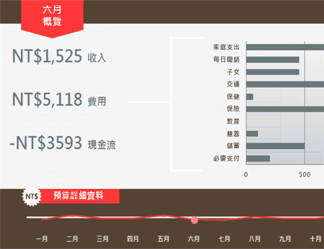 预算有限用户:如果你预算有限,但又希望获得不错的性能体验,那么速龙II X4 630或640将是你的不二之选,这两款处理器性价比高、功耗适中,能够满足日常办公和家庭娱乐的需求。