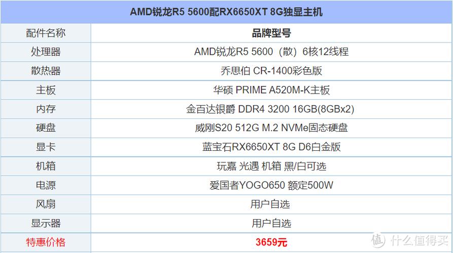 A:AM3 CPU中值得推荐的型号有很多,具体取决于你的需求和预算,对于预算有限的用户,速龙II X4 630/640是不错的选择;追求性价比的用户可以考虑速龙II X4 645/650;而高端用户则可以选择羿龙II X4 840或X6 1090T等性能强劲的处理器,这些处理器各有特点,能够满足不同用户的需求。