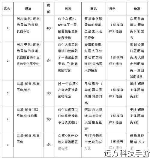 第二步:编辑脚本内容