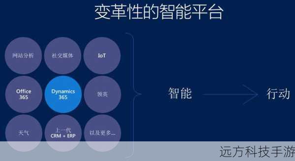2.扩展性与个性化