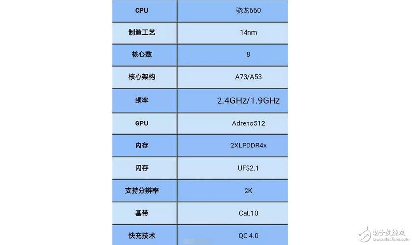 性能配置:骁龙660处理器,流畅运行无压力