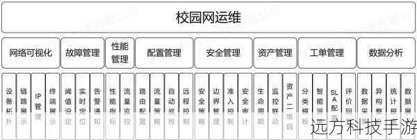 智能功能:让网络管理更轻松