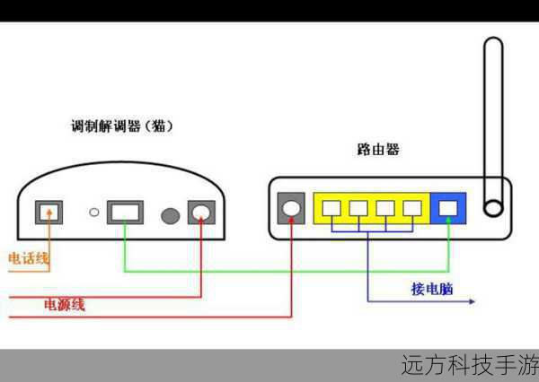 便捷性:网口盲插,两步上网