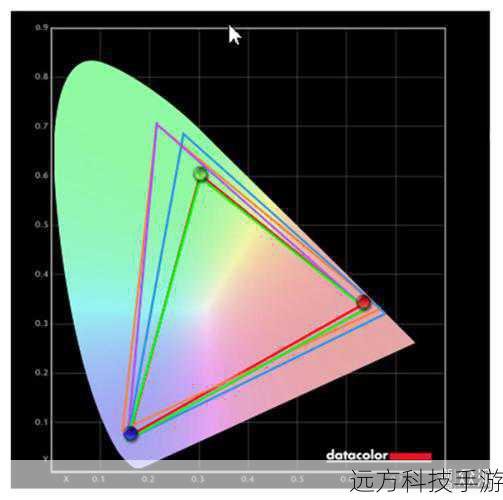 5.Datacolor