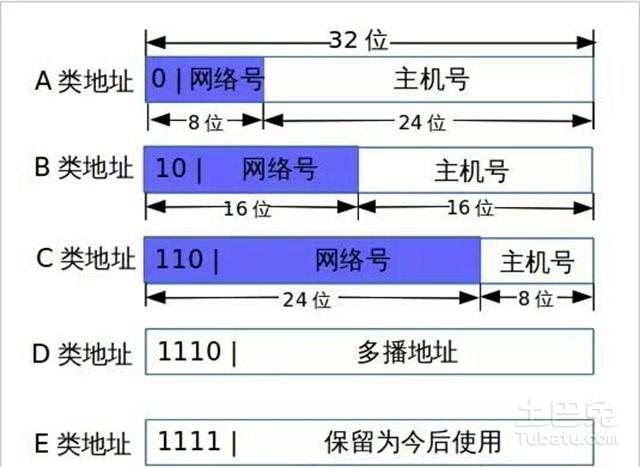 Q: 除了通过网站查询,还有其他方法查看自己的IP地址吗?