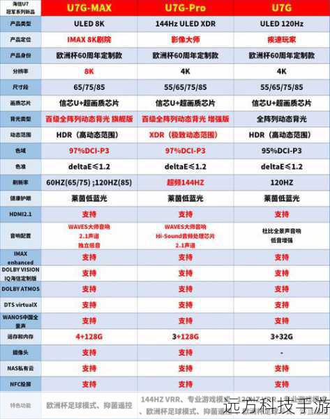 性能配置:华为领先,雷鸟追赶