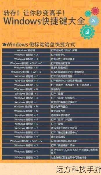 3、检查系统快捷键:有些软件或系统快捷键可能与Ctrl键冲突,检查并调整这些快捷键设置,看是否能解决问题。