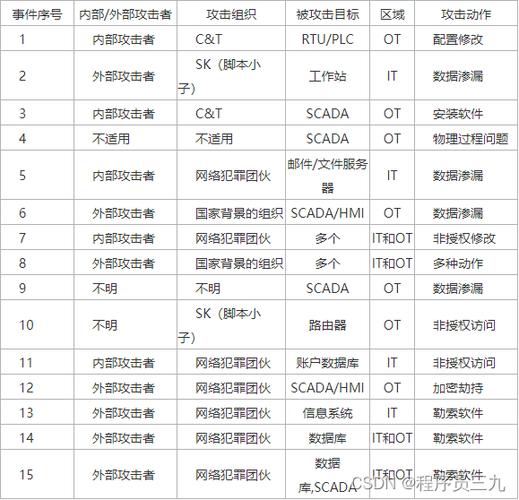 迷宫攻略三:系统更新:确保你的手机系统是最新的,因为系统更新往往包含了对网络连接的优化和修复。