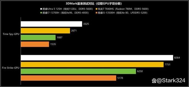 答:联想B480A-ITH(H)搭载了Intel酷睿i3 3110M处理器,基于Ivy Bridge新一代平台,主频高达2.4GHz,性能强劲,能够轻松应对各种商务需求。