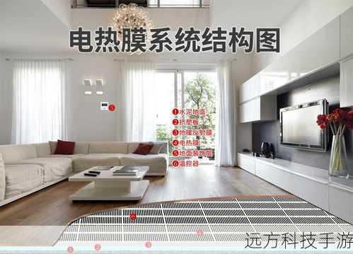 电热膜采暖系统的核心在于其铺设在地板、墙壁或天花板下的电热膜,这层薄膜通过电流加热,释放出均匀而柔和的热量,仿佛给整个房间披上了一层温暖的“隐形外衣”,与传统的暖气片或空调相比,电热膜采暖能够实现无死角供暖,让家中的每一个角落都充满温暖,彻底告别“冰火两重天”的尴尬体验。