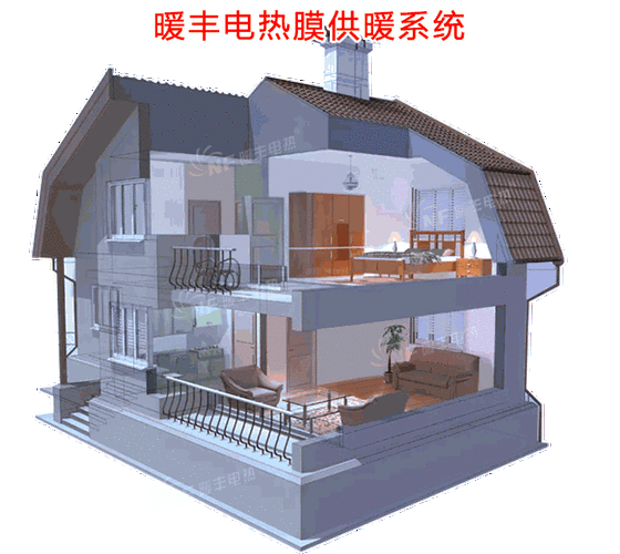 对于追求高品质生活的人来说,夜晚的宁静至关重要,电热膜采暖系统以其独特的静音设计,让取暖过程变得悄无声息,没有传统取暖设备运行时产生的噪音干扰,无论是阅读、休息还是睡眠,都能享受到一份难得的宁静与舒适。