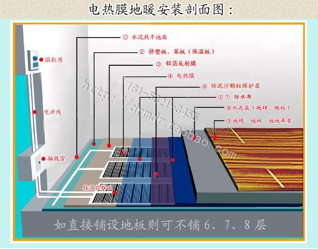 问题一:电热膜采暖系统相比传统地暖有哪些优势?