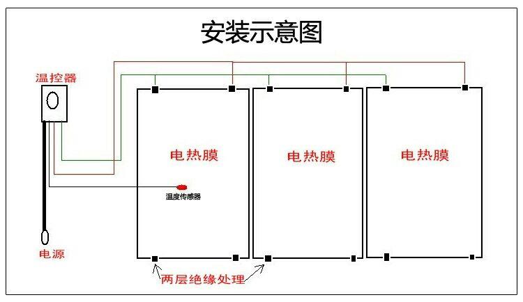 确保电热膜采暖系统的安全使用,关键在于选择正规品牌和合格产品,并遵循正确的安装和使用规范,应选择具有国家相关认证和良好口碑的品牌产品;在安装过程中应由专业人员进行操作,确保电热膜铺设平整、连接牢固;在使用过程中应注意定期检查和维护设备状态,避免超负荷运行或长时间无人看管等情况发生,还可以考虑安装漏电保护装置等安全设备以提高使用安全性。