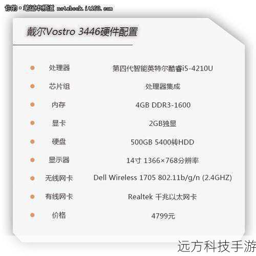 硬件配置与性能表现