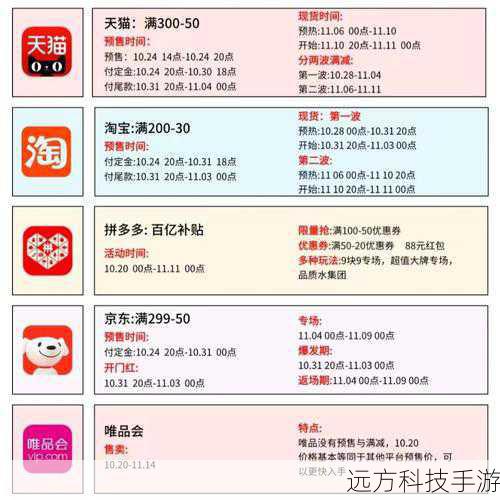 根据最新消息,2024年天猫双十一的预售期将从10月24日晚上8点正式拉开帷幕,这一时间点的选择,无疑是为了更好地满足消费者的购物需求,让大家在忙碌的工作之余,也能轻松参与这场购物盛宴,预售期将持续至10月31日下午6点,期间消费者可以支付定金来锁定心仪的商品,并享受定金膨胀、尾款立减等优惠。