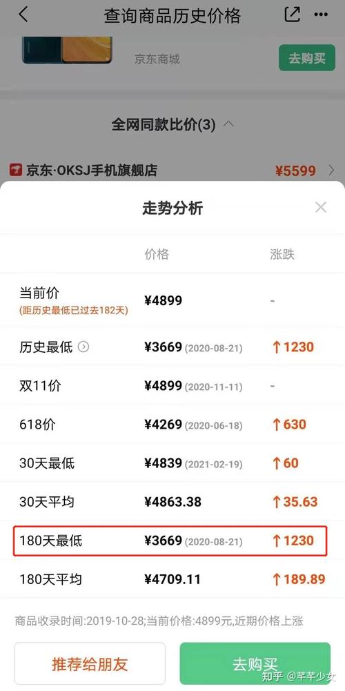 3、比较价格:在购物前,可以通过比价软件或网站查询商品的历史价格和市场价格,确保自己购买到的是真正的优惠商品。
