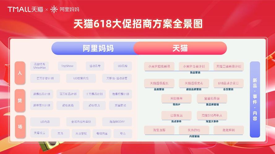 答:2024年天猫双十一的预售期将从10月24日晚上8点开始,标志着这场购物盛宴的正式拉开帷幕,随后是尾款支付期和现货售卖期,分别持续至11月4日晚上12点和11月11日晚上11点59分,整个活动周期覆盖了近一个月的时间,为消费者提供了充足的购物时间和丰富的优惠选择。