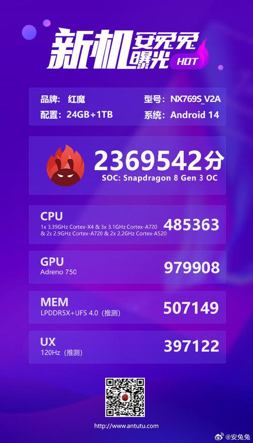 在人工智能日益普及的今天,骁龙S4同样不甘落后,它内置了高通最新的AI引擎,通过强大的算力支持,使得设备能够更加智能地理解用户需求,提供更加个性化的服务,无论是智能语音助手、拍照优化、还是健康管理等方面,骁龙S4都能通过AI技术,让用户的日常生活变得更加便捷和高效。
