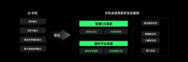 骁龙S4在AI应用方面带来了诸多创新,它内置了高通最新的AI引擎,通过强大的算力支持,使得设备能够更加智能地理解用户需求,提供更加个性化的服务,骁龙S4还支持多种AI算法和模型,使得设备能够在拍照、语音识别、健康管理等多个领域实现智能化应用,骁龙S4还通过优化AI算法的能效比,使得设备在保持高性能的同时,也能保持较低的功耗水平,延长续航时间。
