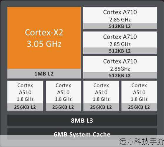 在性能配置上,联想A308T搭载了联发科MT6572双核处理器,主频为1.3GHz,配合256MB RAM和512MB ROM,这样的配置在当年已经能够满足基本的日常使用需求,但随着时间的推移,这样的性能已经远远落后于现代智能手机的标准。