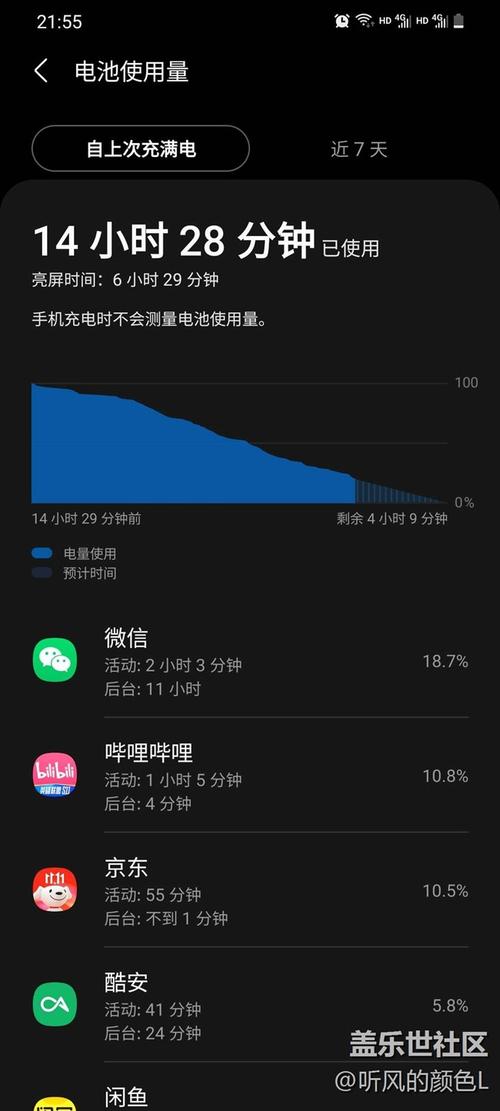 对于智能手机而言,续航能力一直是用户关注的焦点,三星i9070内置了一块大容量电池,配合智能节电技术,能够确保你在日常使用中的电量充足,即使是重度使用者,也能满足一整天的使用需求,它还支持多种扩展功能,如蓝牙、Wi-Fi、GPS等,让你在享受智能生活的同时,也能保持与外界的紧密联系。