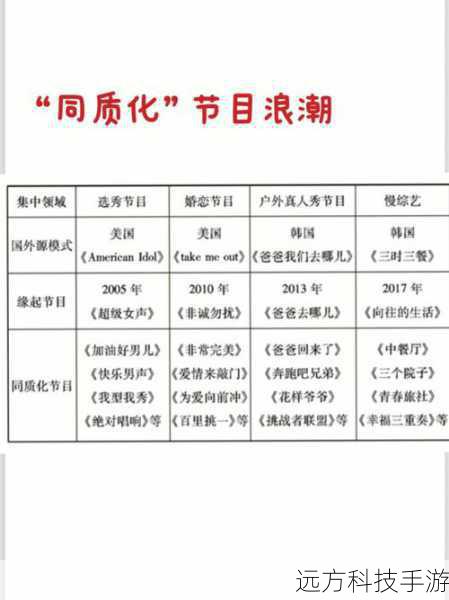中国综艺节目市场的发展历程