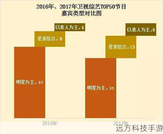 中国综艺节目市场的现状