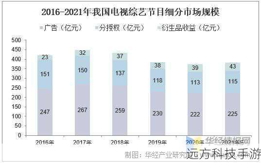 目前,中国综艺节目市场呈现出以下几个特点: