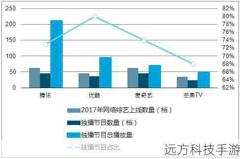 虽然中国综艺节目市场取得了很大的发展,但是也存在着一些问题,主要包括以下几个方面: