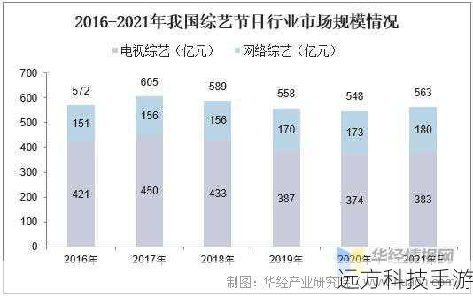 中国综艺节目市场的未来发展趋势