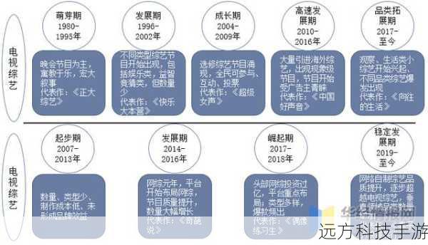 中国综艺节目市场将呈现出以下几个发展趋势: