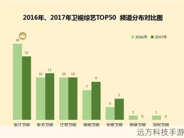 2、多元化:中国综艺节目市场将更加注重多元化,推出更多不同类型的综艺节目,满足不同观众的需求。